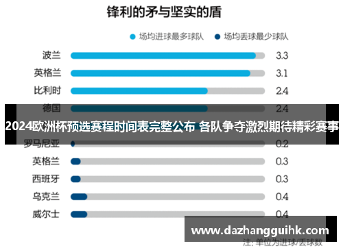 2024欧洲杯预选赛程时间表完整公布 各队争夺激烈期待精彩赛事